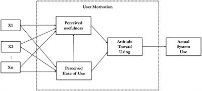 Processors' Experience in the Use of Flash Dryer for Cassava-derived Products in Nigeria